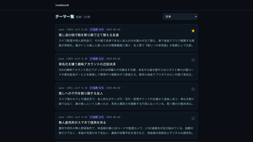 拾った兆しが一覧に並ぶ画面例