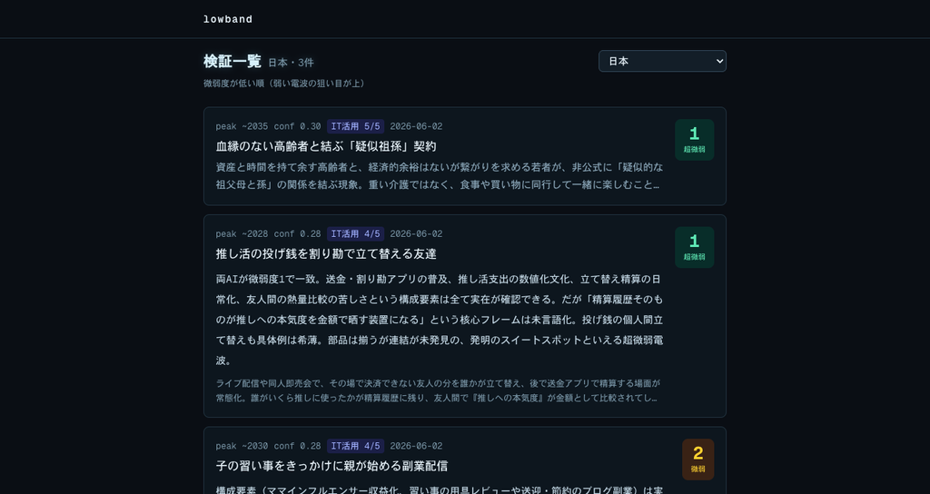 兆しを確かめて評価がまとまる画面例